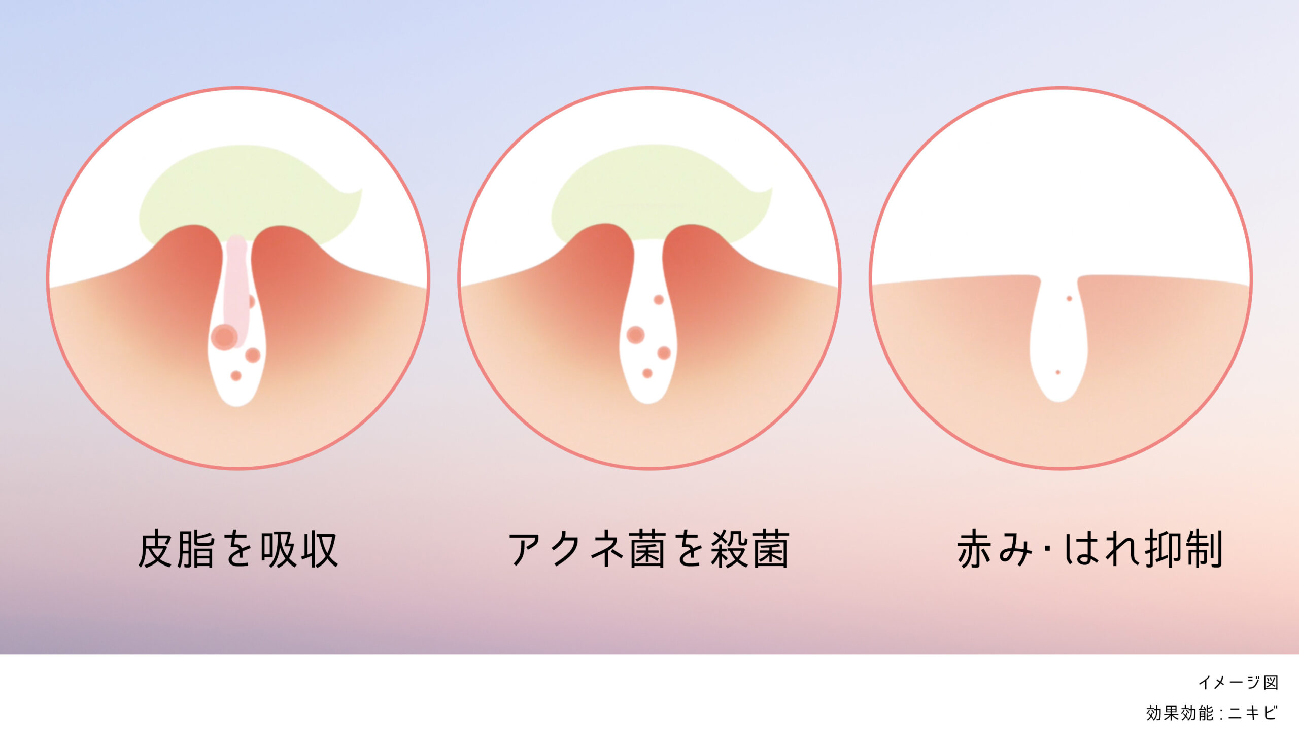 クレアラシル治療薬クリームがニキビに効く理由