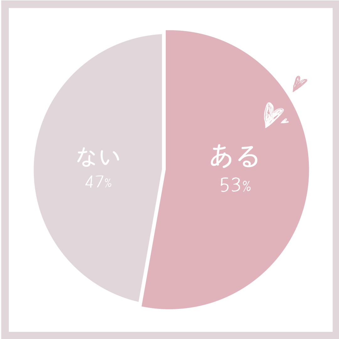 告白されるための「おまじない」ってある?
