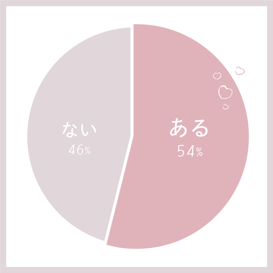 実は、半分以上の女の子が告白経験アリ♡
