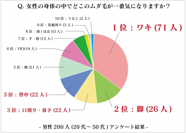 見落としがちだけど、意外と見られてるかもよ