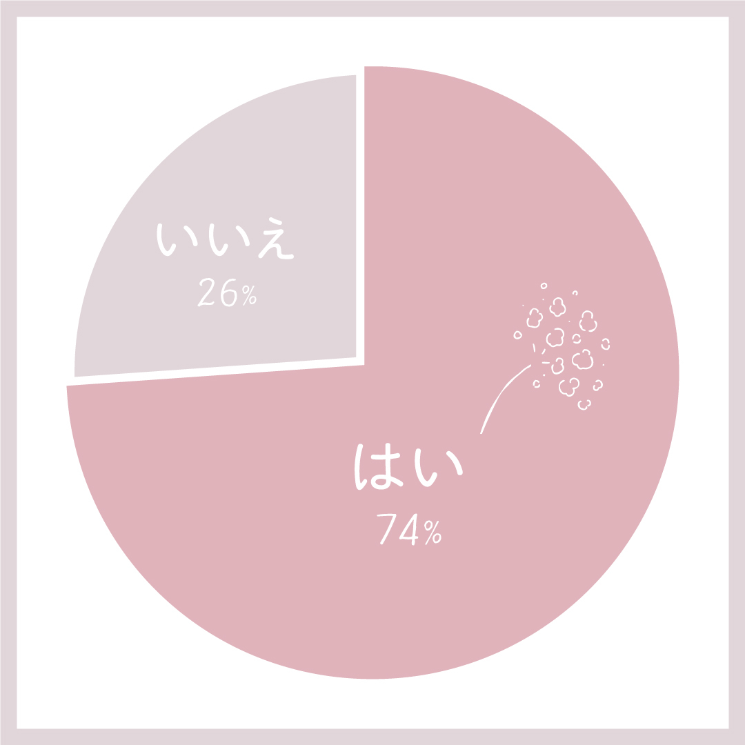 今、片思いしてる人はどのくらいいるの?