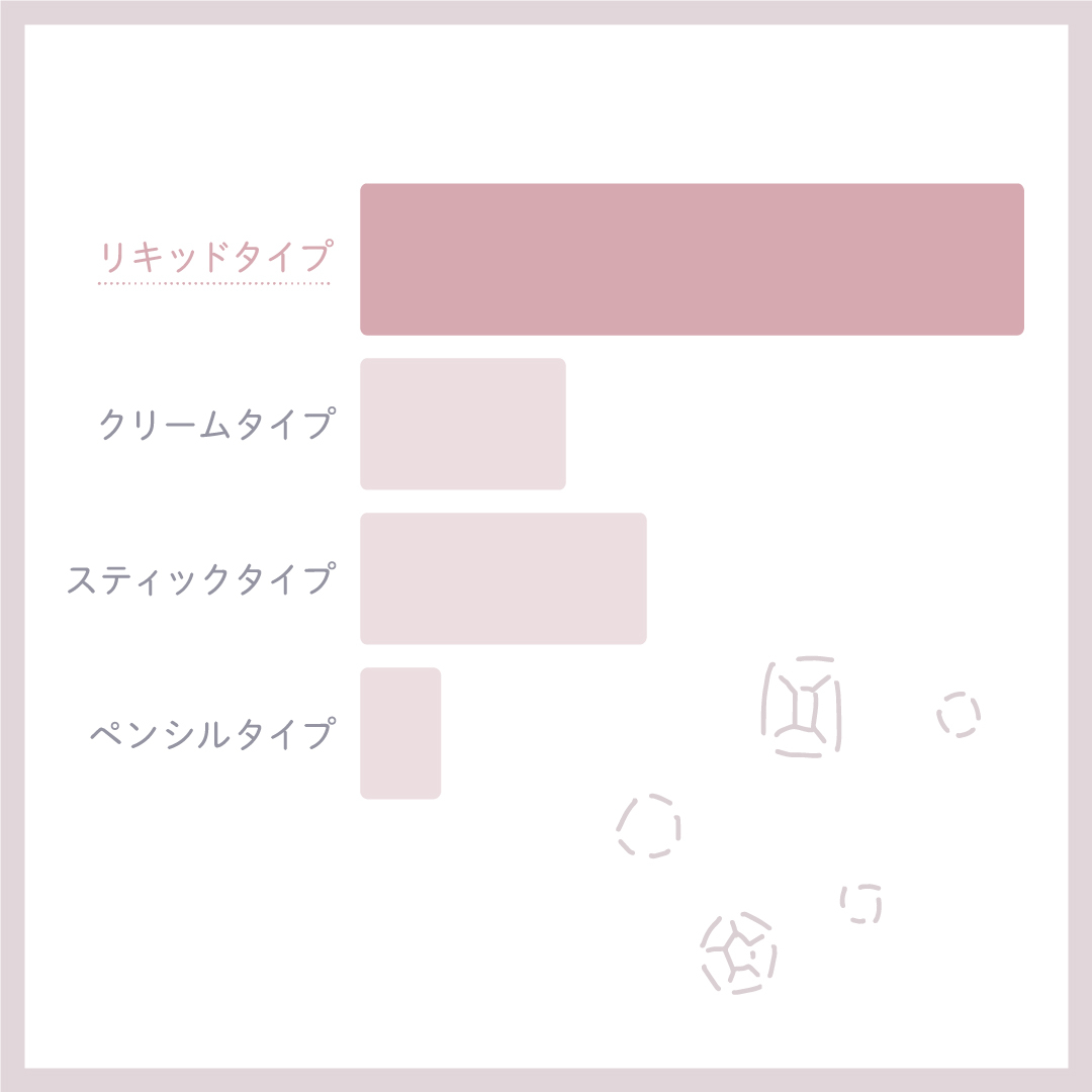 初心者さん:おすすめはリキッドタイプ