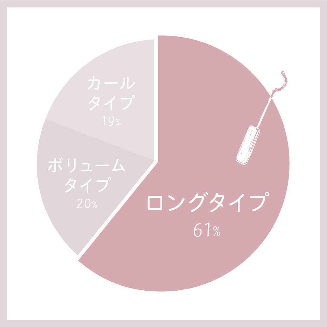 マスカラって、どんなタイプが人気?