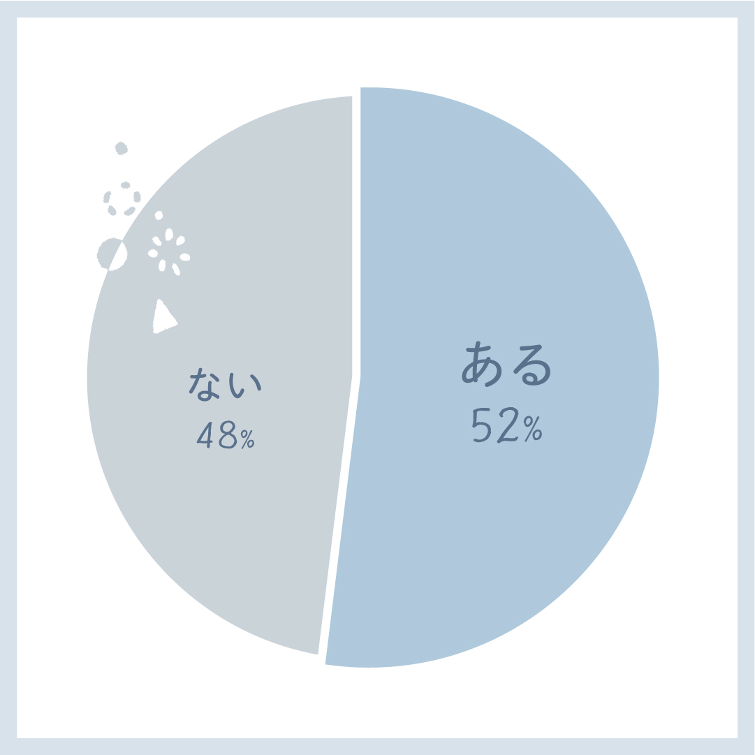 彼女がほしいと思う男性は半数以上いる!