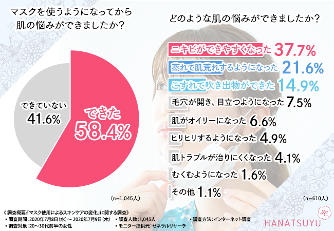 マスクによる肌荒れを防ぐ肌ケア方法