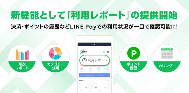 ▷利用レポートで今までの金額を確認