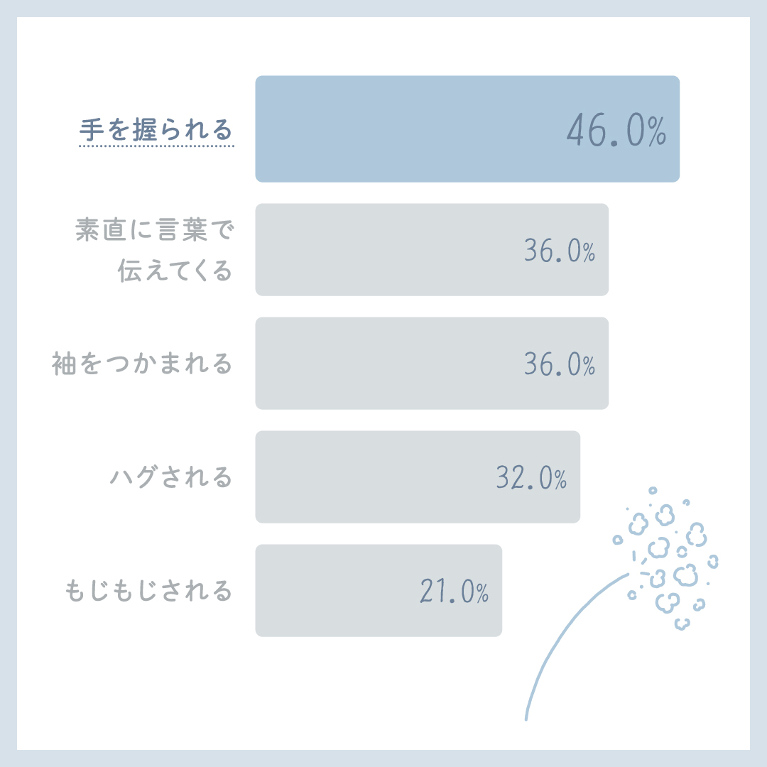 別れ際に「もっと一緒にいたい」と伝える方法