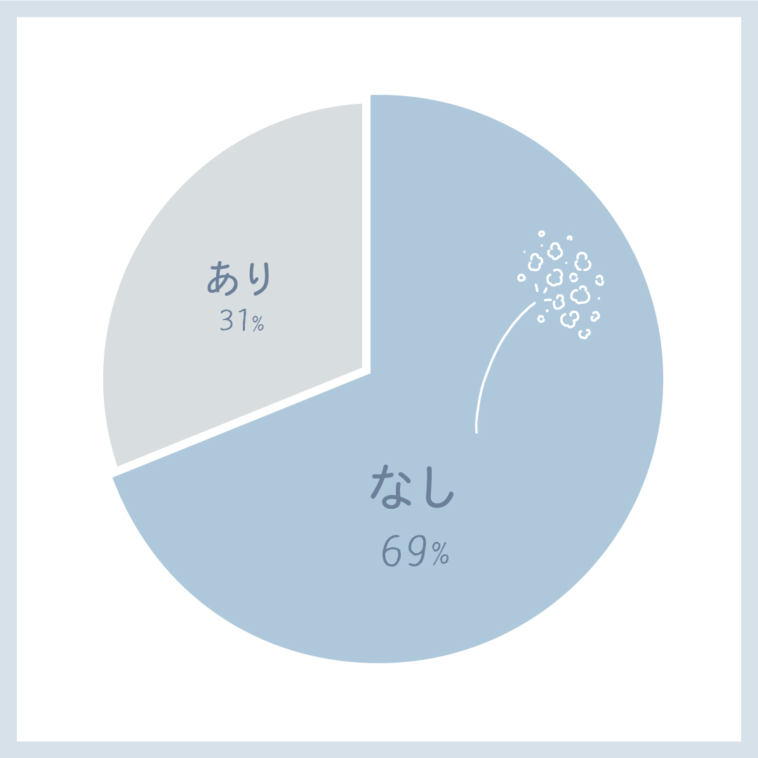 69％の男性は束縛をされたくないみたい