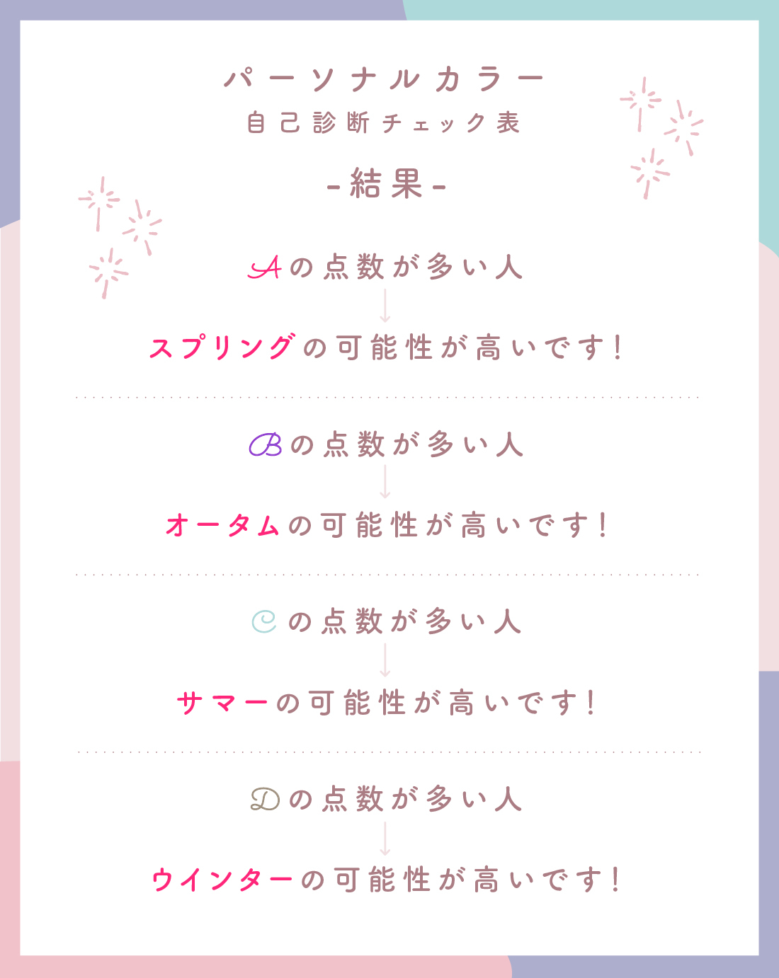 結果はこちら!