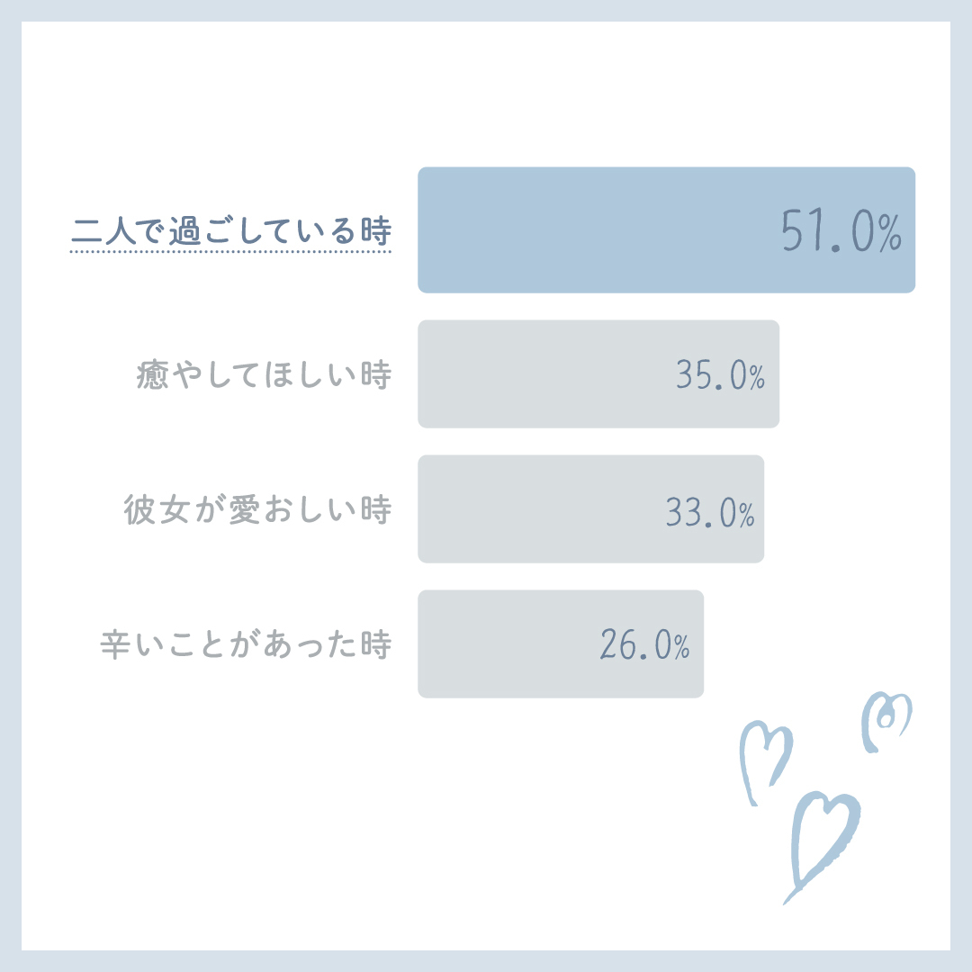 Q｜彼女に甘えたくなるのはどんな時ですか？