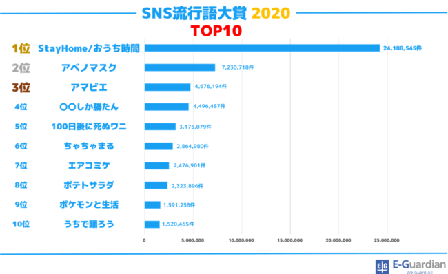 2020年の流行語、あなたは使ってたかな?