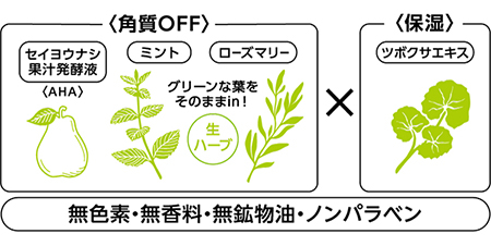 ①:天然生まれのピーリング