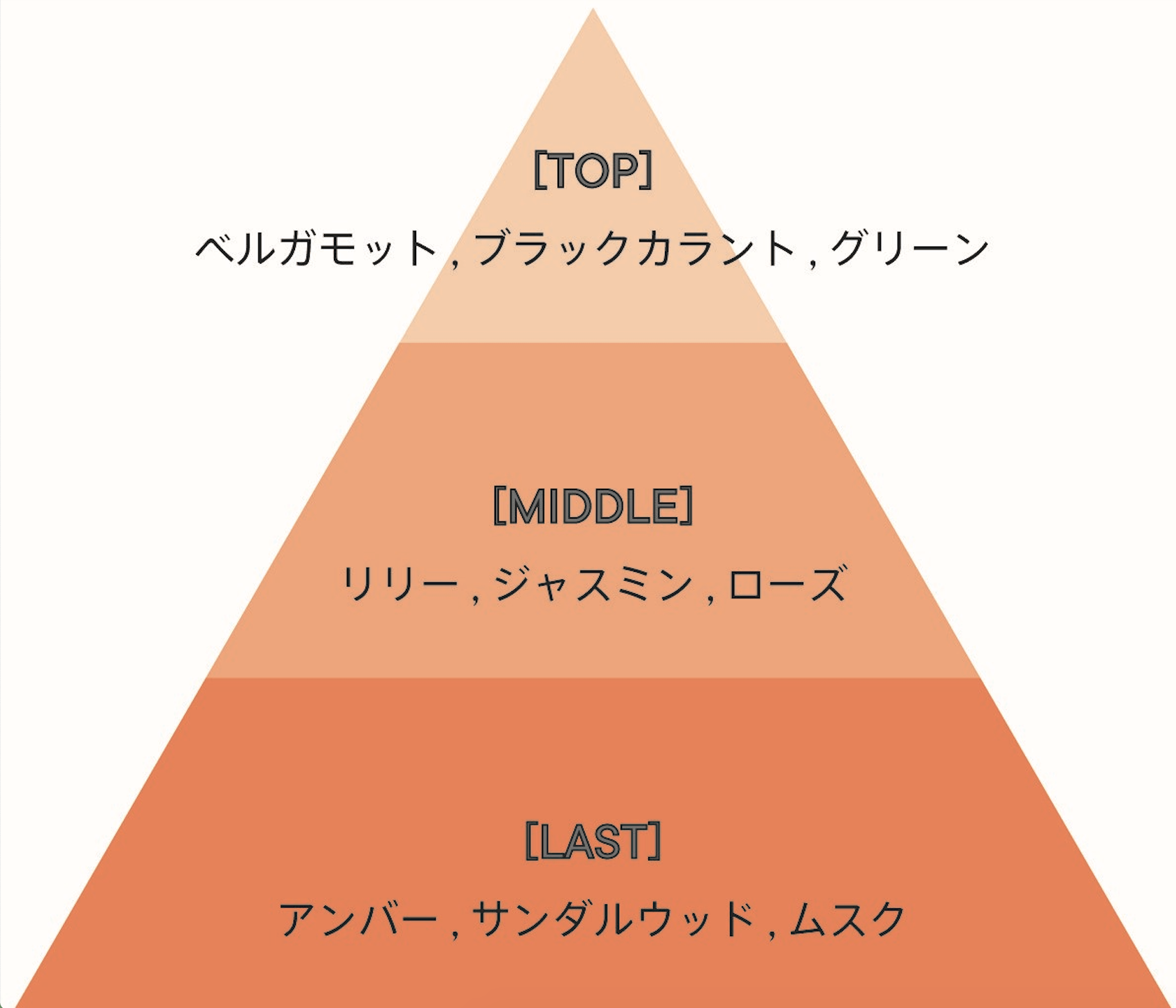 すっきりと清潔感のある「ホワイトリリー」の香り