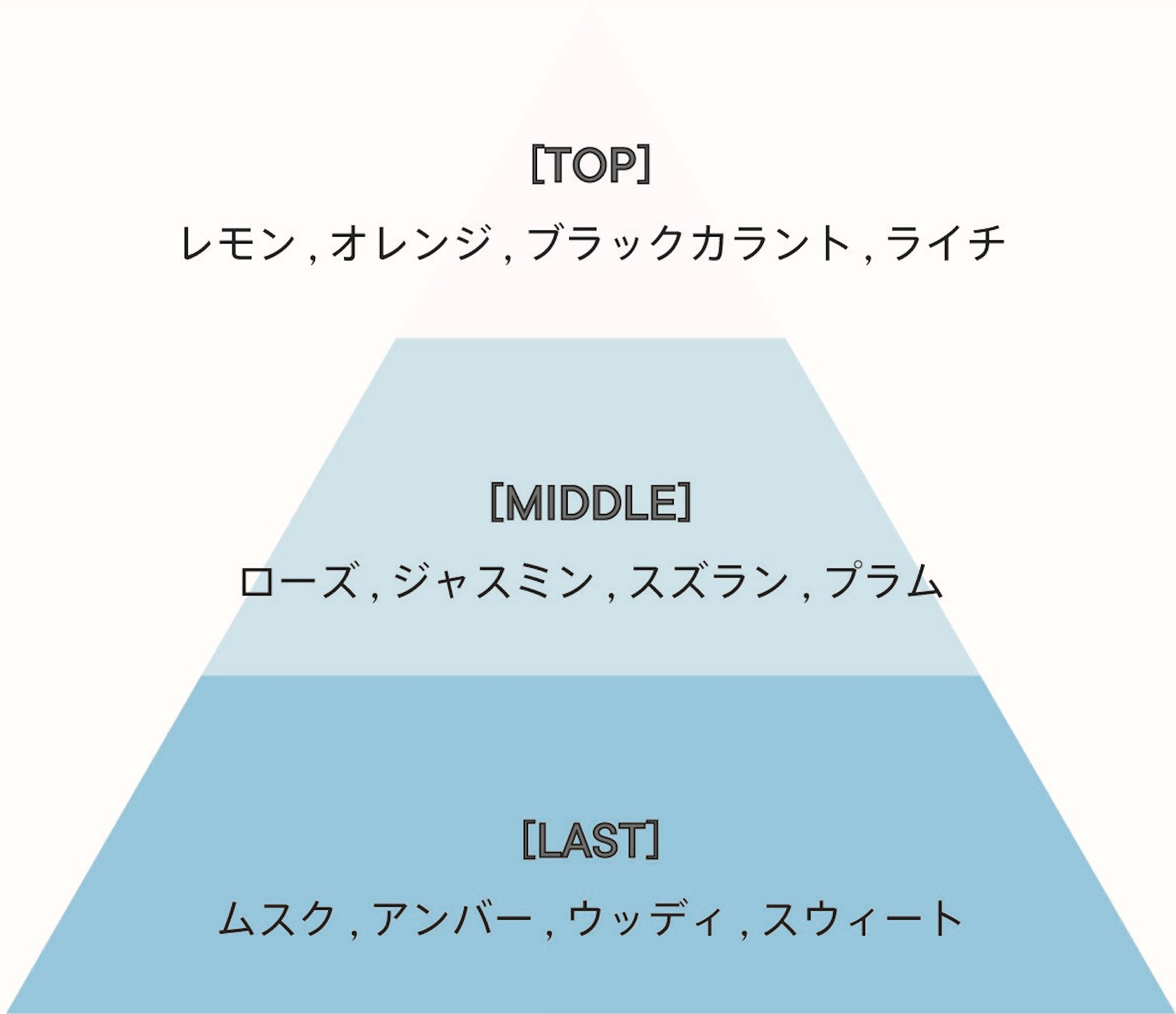 一番人気「サボン」の香り