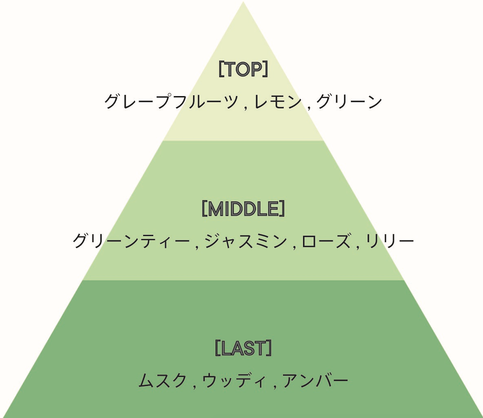 シトラスやグリーンが爽やかな「ホワイトティー」の香り