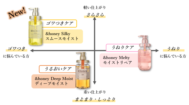 既存の2シリーズもcheck