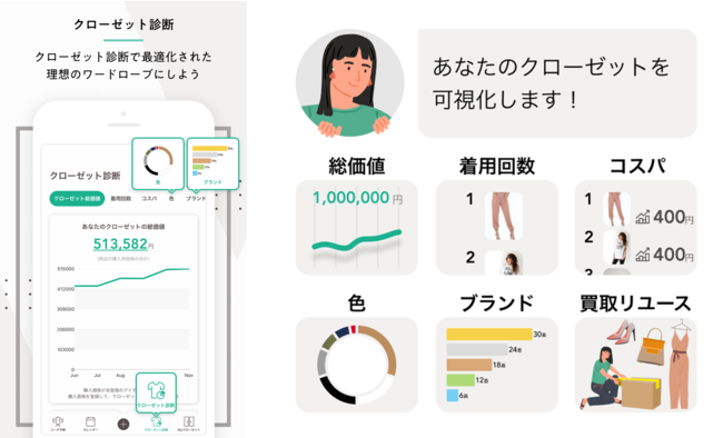 クローゼットを可視化するアプリを活用