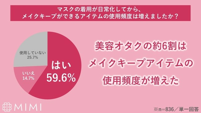 (♡)崩れないメイクがポイント