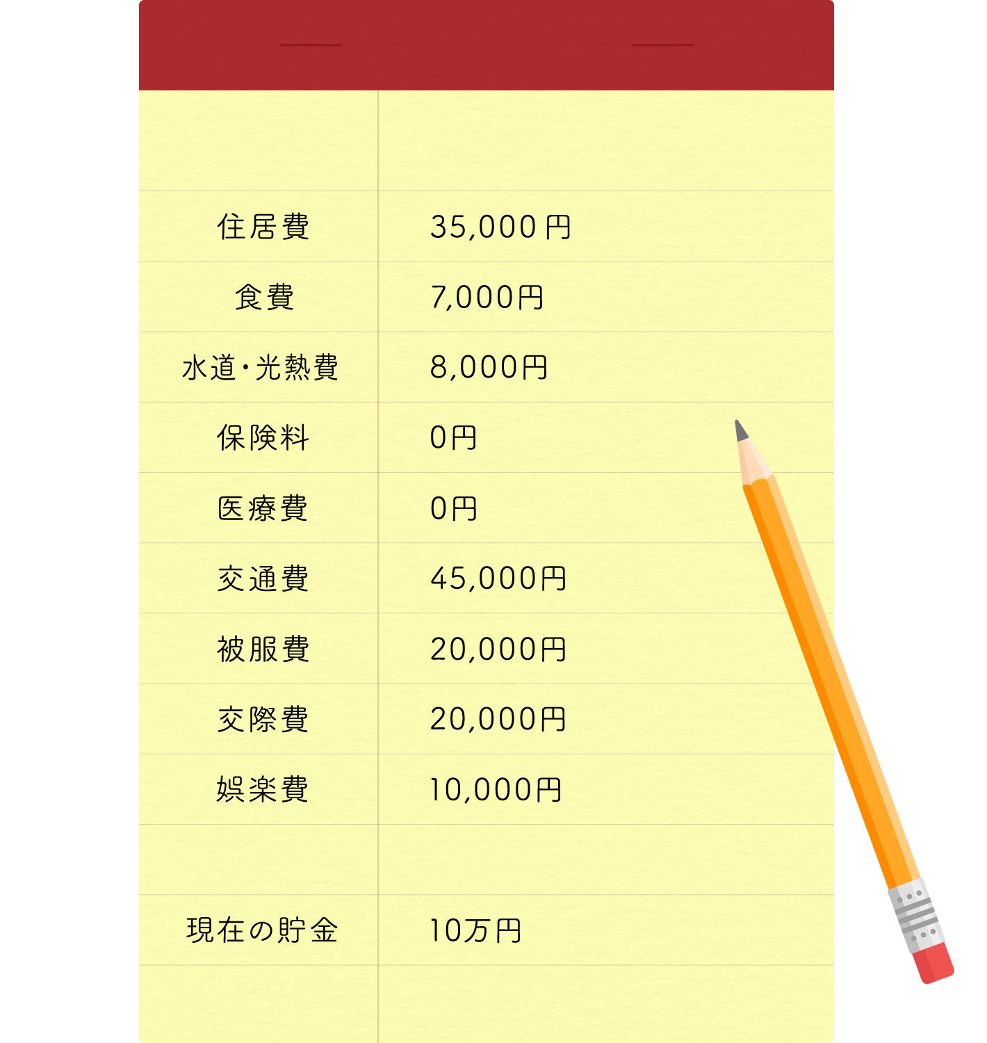 今月の支出