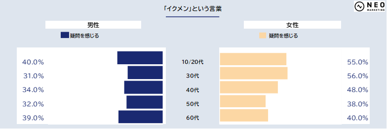 「日本社会のジェンダーに関するアンケート」