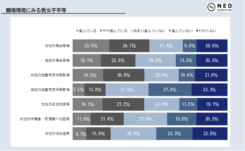 「日本社会のジェンダーに関するアンケート」