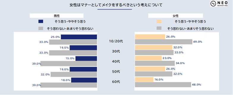 「日本社会のジェンダーに関するアンケート」