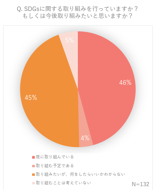 円グラフ