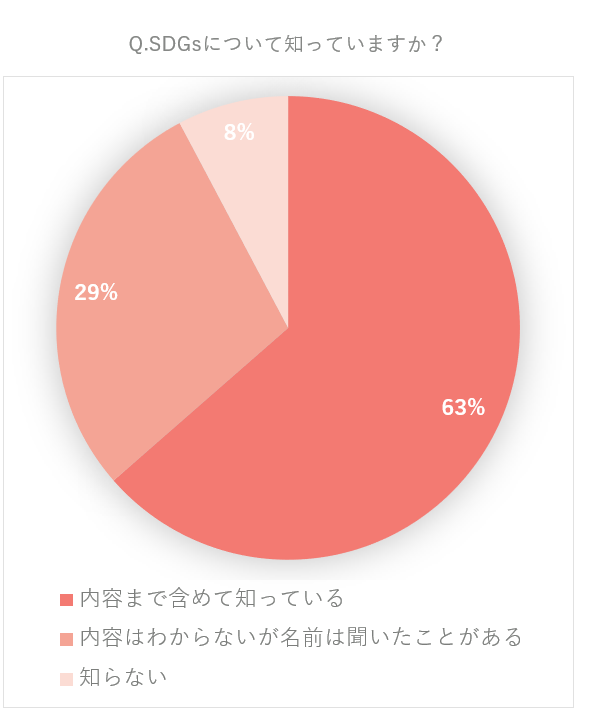 円グラフ
