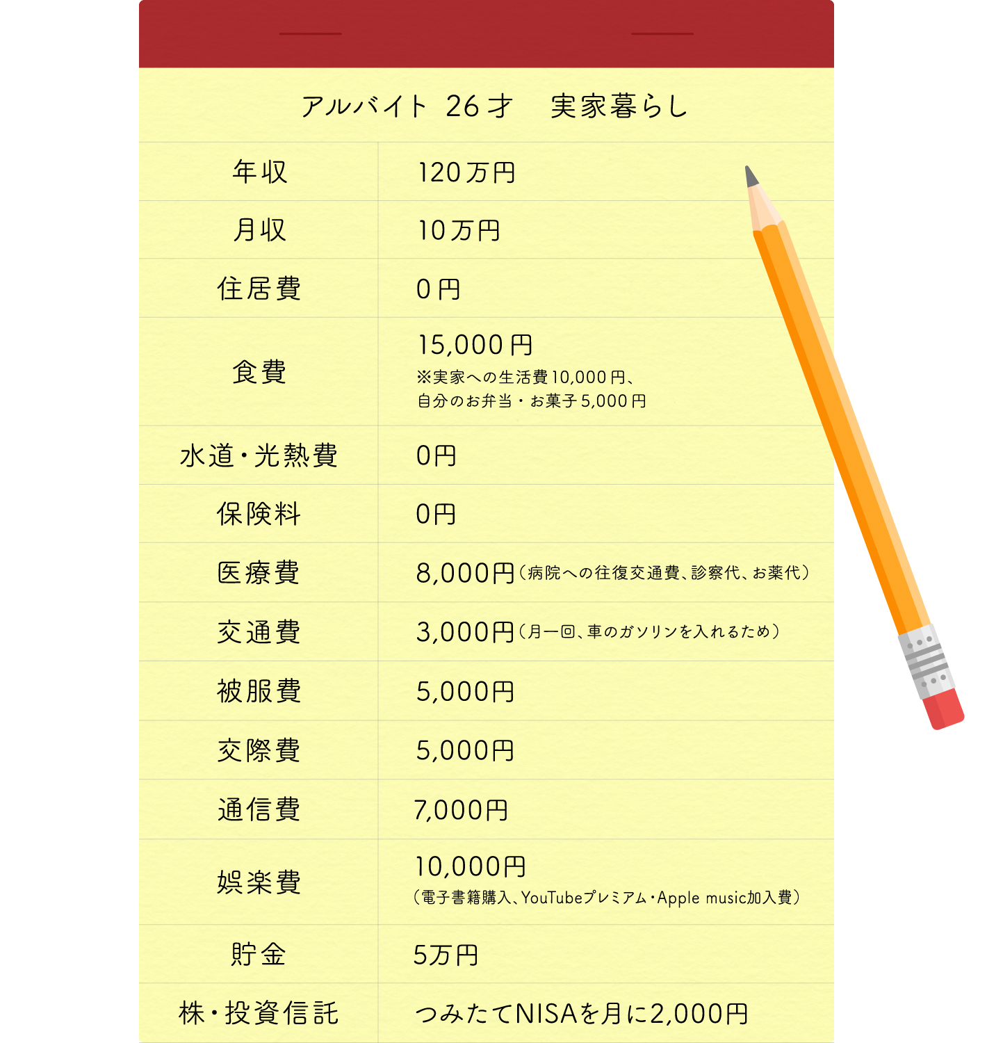 家計内訳