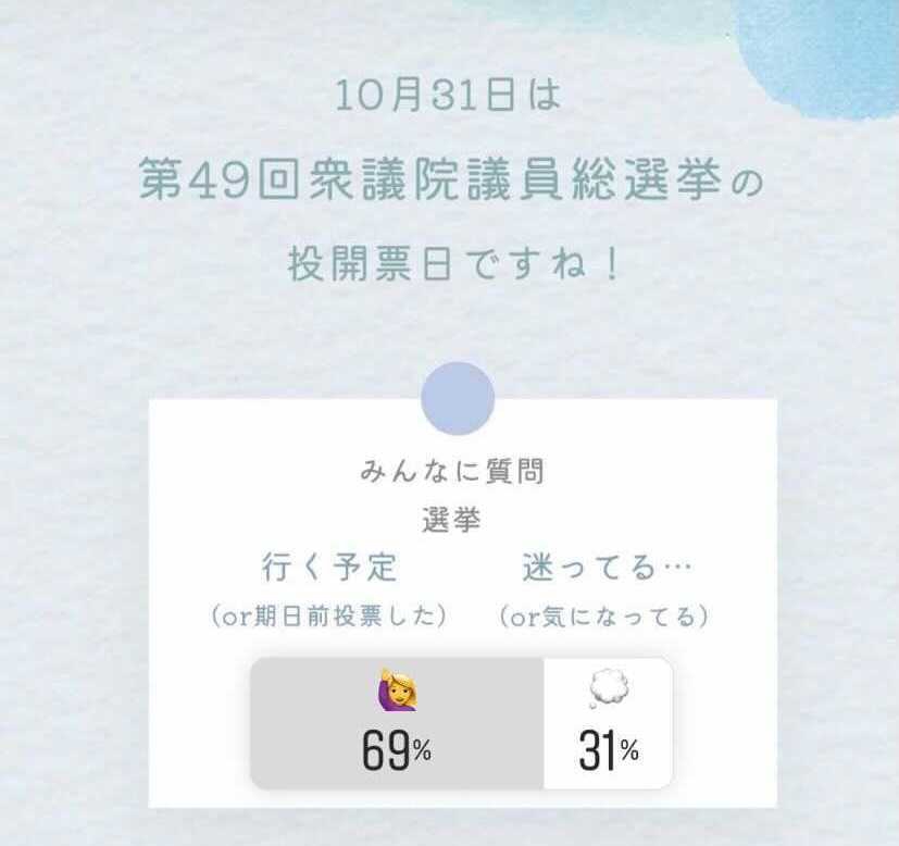 MERYの衆議院議員総選挙行く?のアンケート結果