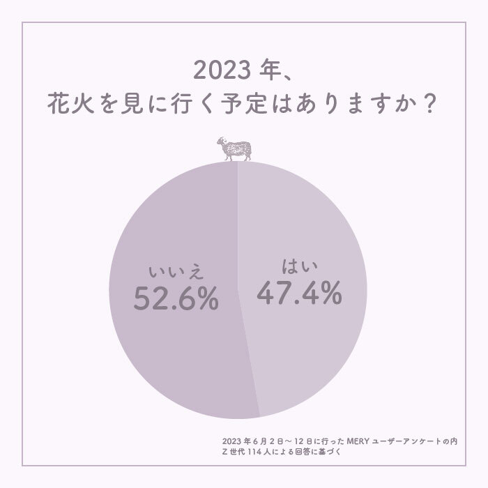 2023年、花火を見に行く予定はありますか？