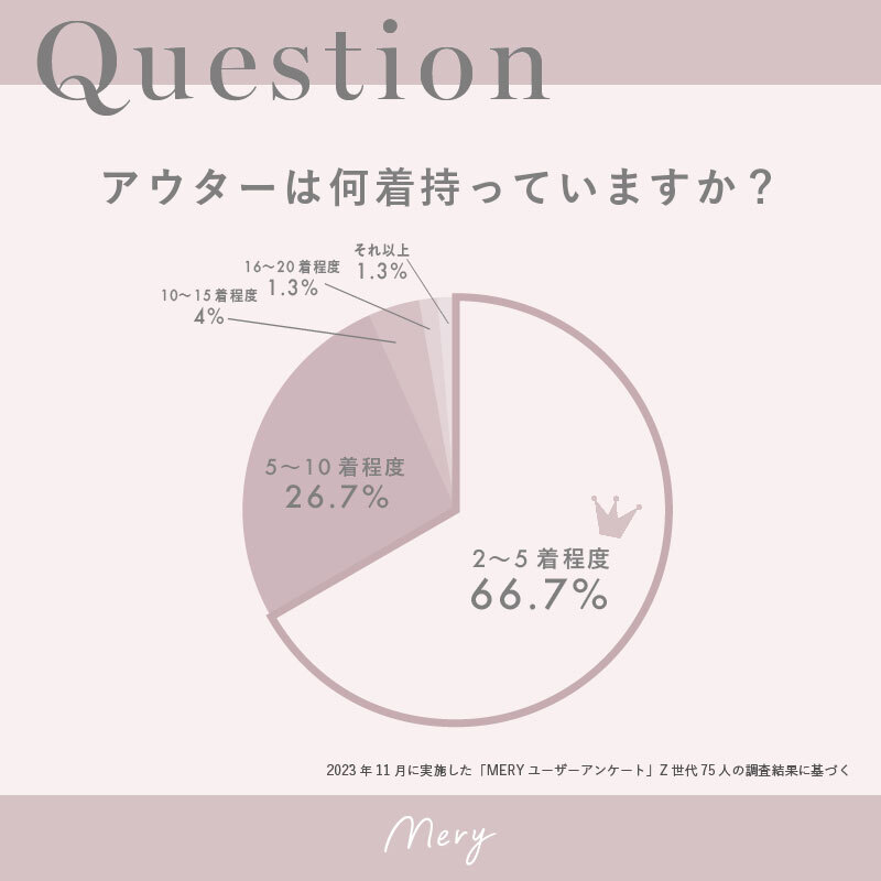 アウターは何着持っていますか？