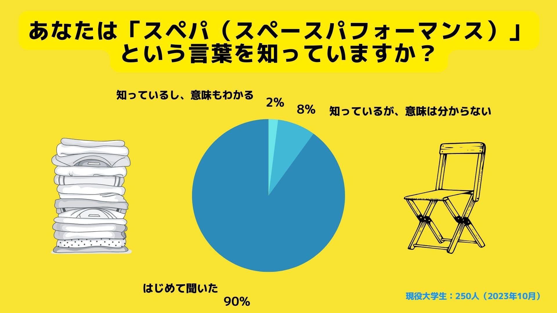 あなたは「スぺパ」という言葉を知っていますか？