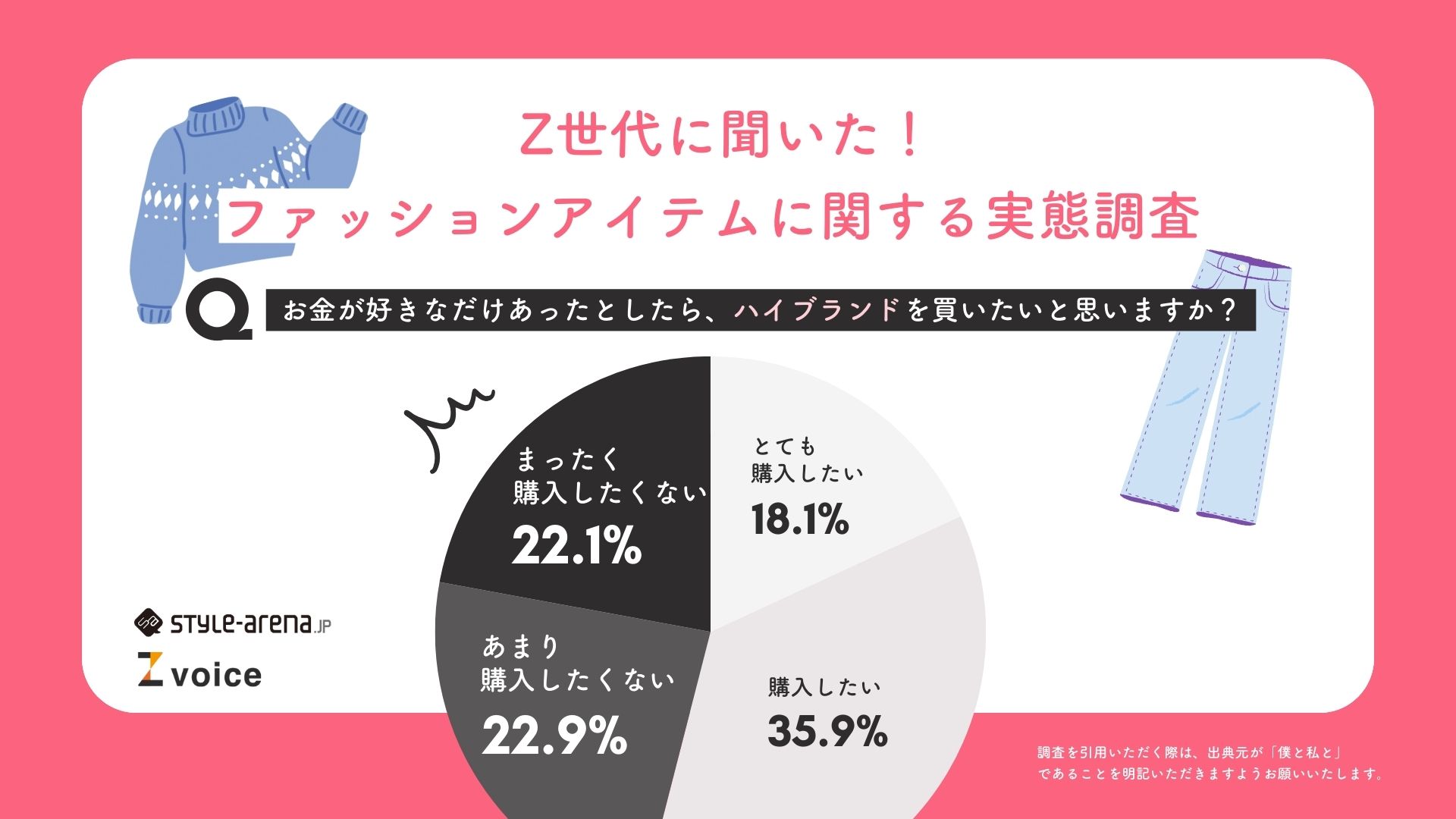 ファッションに関する意識調査