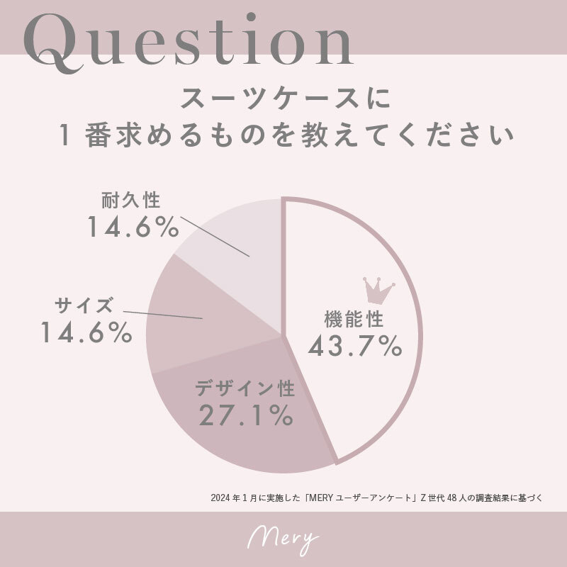 スーツケースに1番求めるものを教えてください