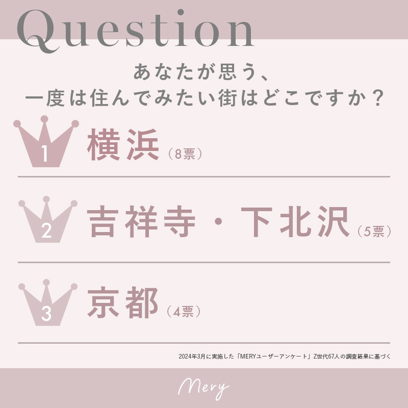 あなたが思う、一度は住んでみたい街はどこですか?