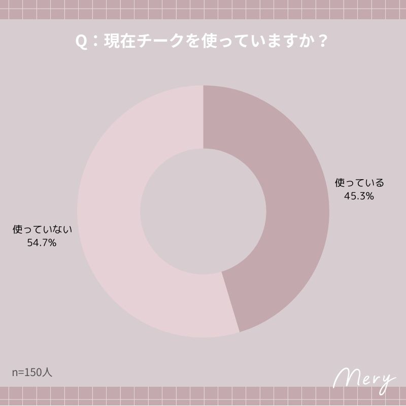 現在チークを使っていますか？