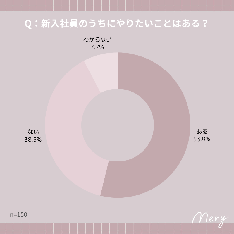 新入社員アンケート②