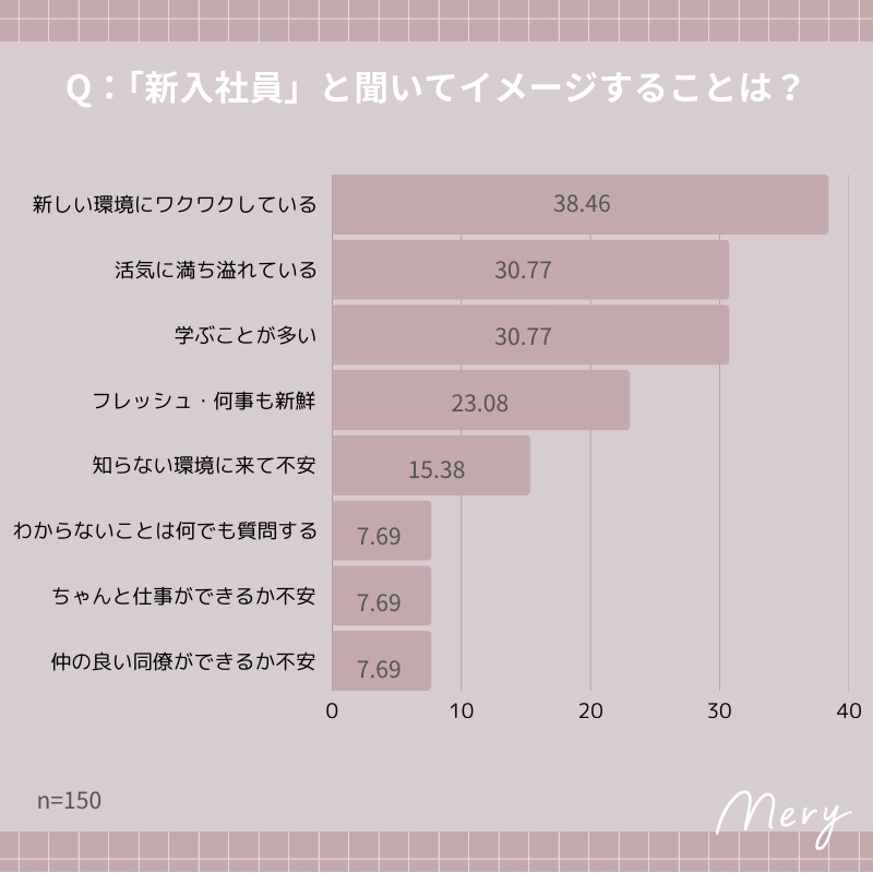 新入社員アンケート①