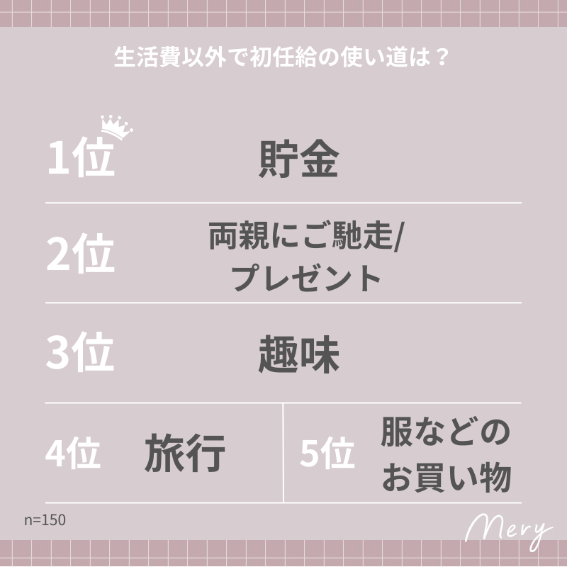 初任給調査