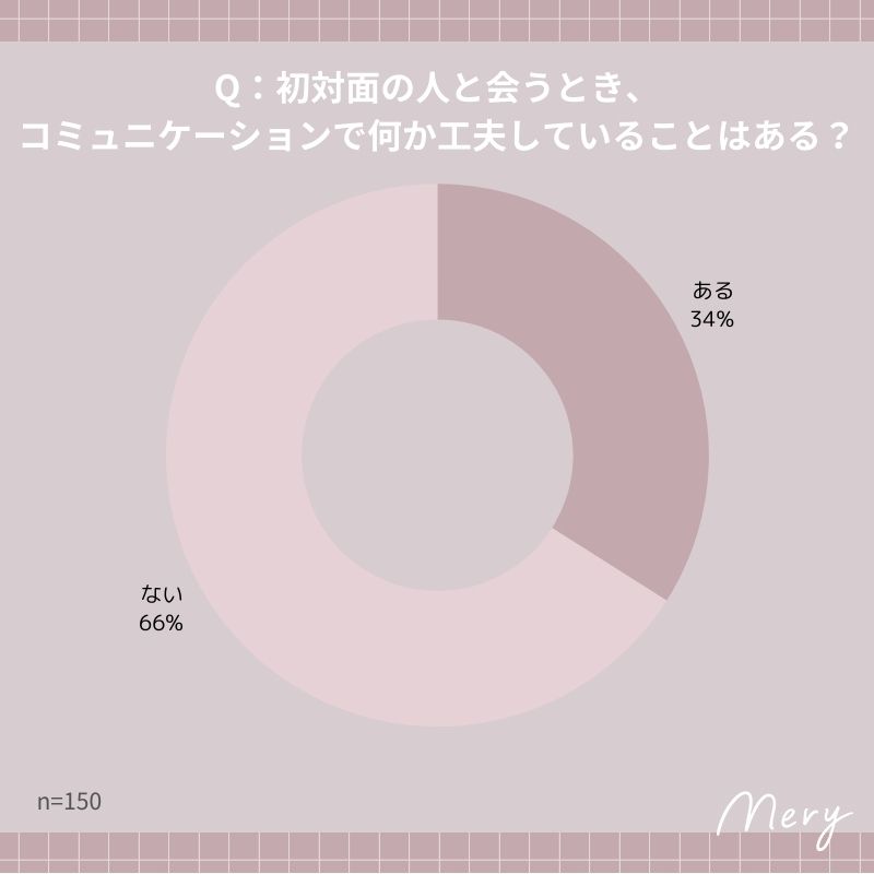 初対面の人と会うとき、 コミュニケーションで何か工夫していることはある?