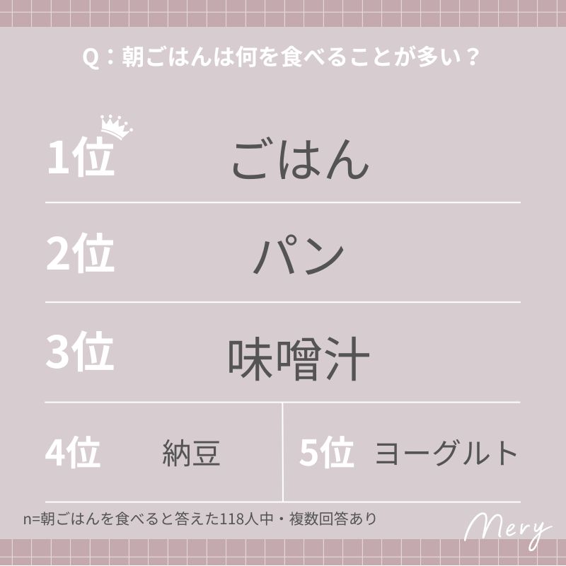 朝ごはんは何を食べることが多い？