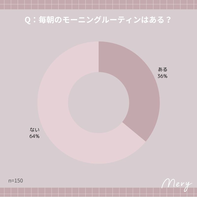 毎朝のモーニングルーティンはある？
