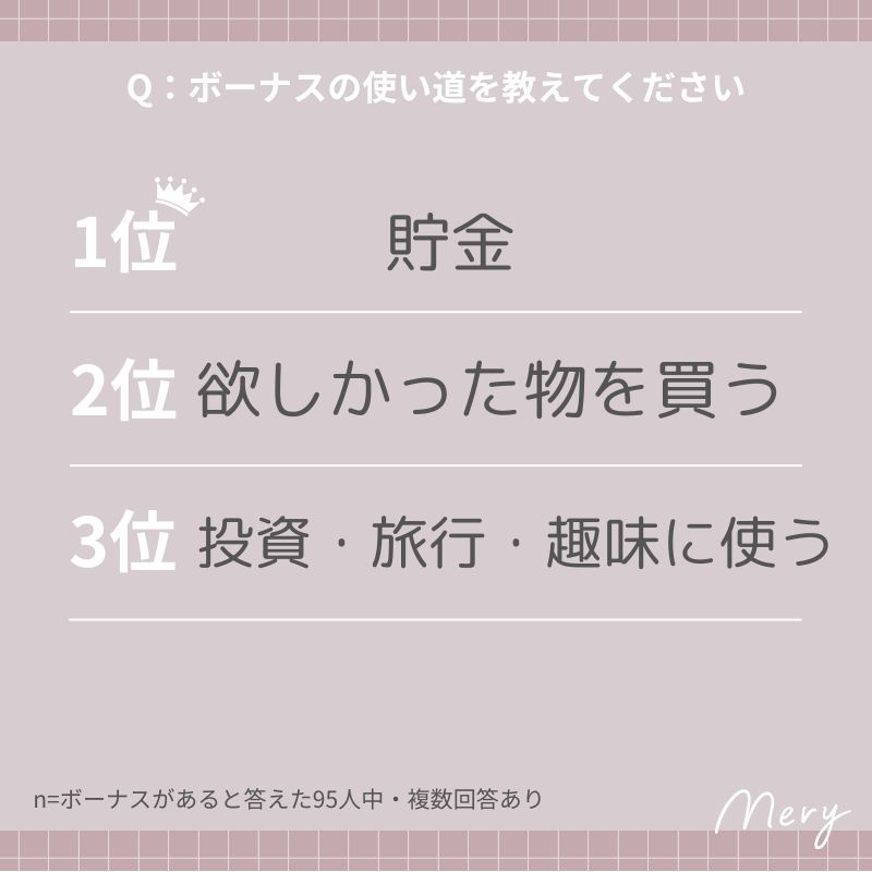 ボーナスの使い道