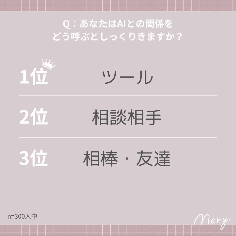 AIに関する調査