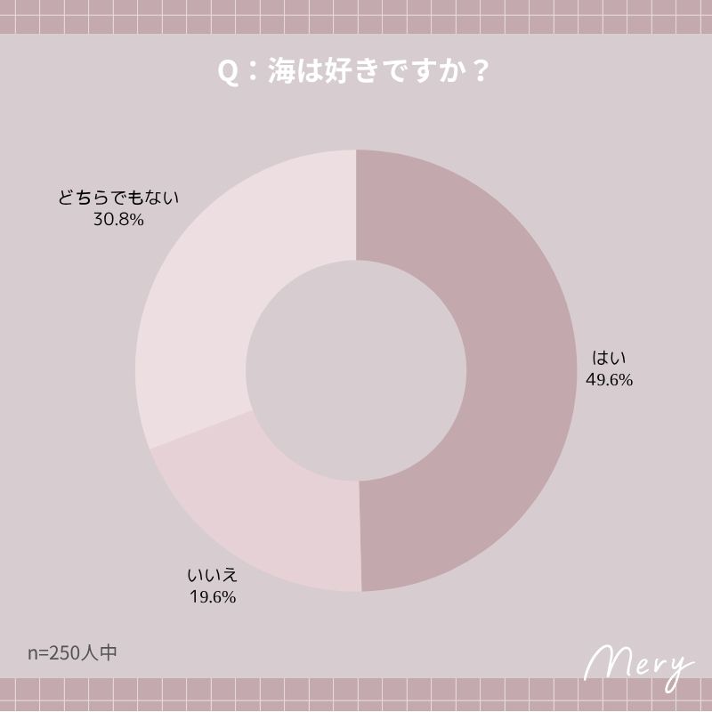 海は好きですか？