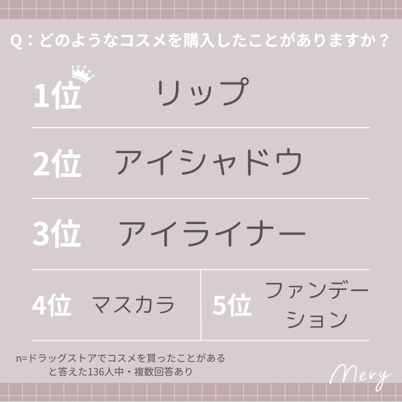 どのようなコスメを購入したことがありますか？