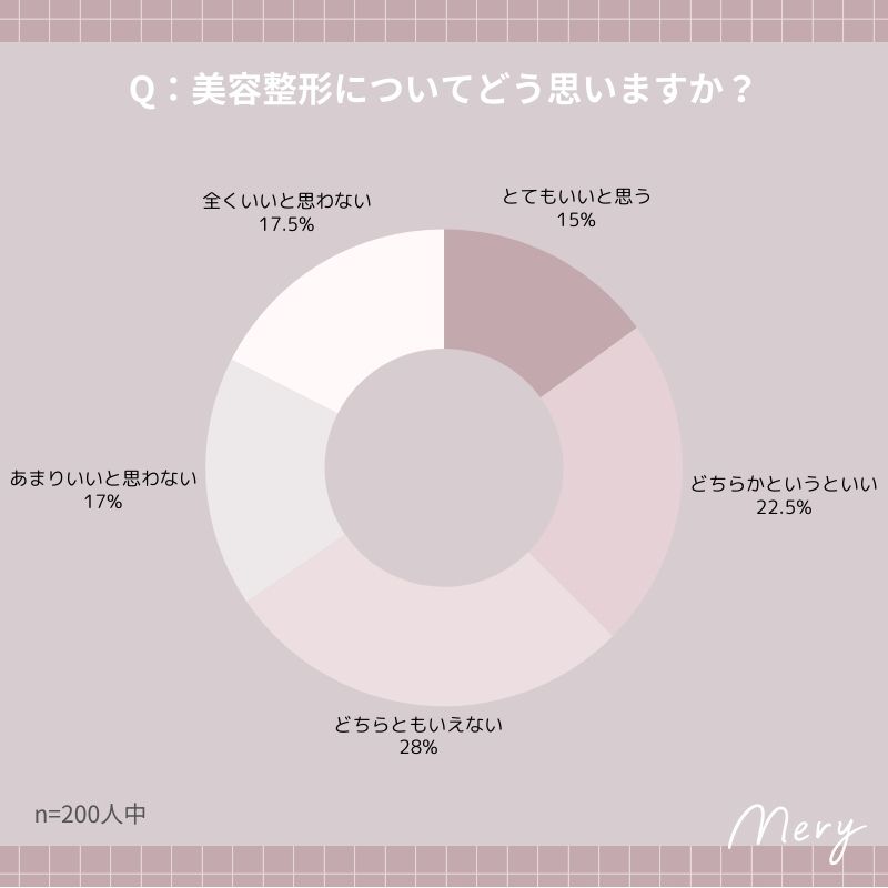 美容整形についてどう思いますか？