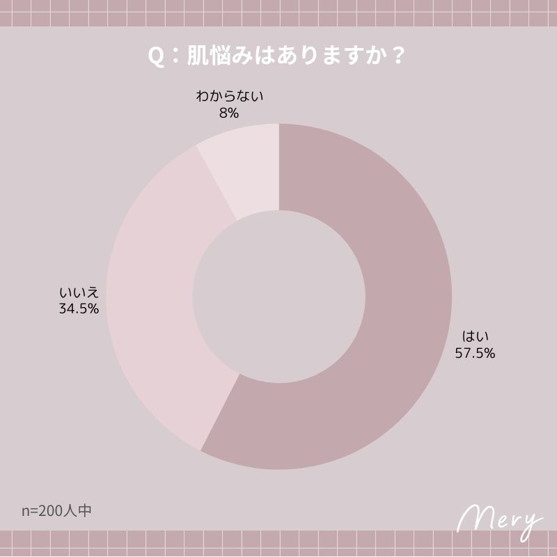 肌悩みはありますか？