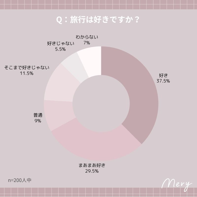 旅行は好きですか？